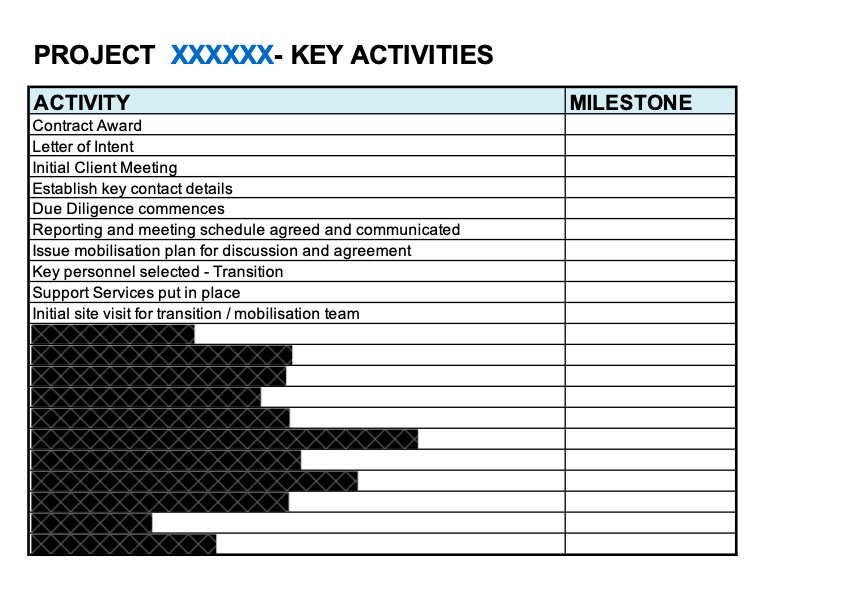 Facility Management Project Mobilisation Plan