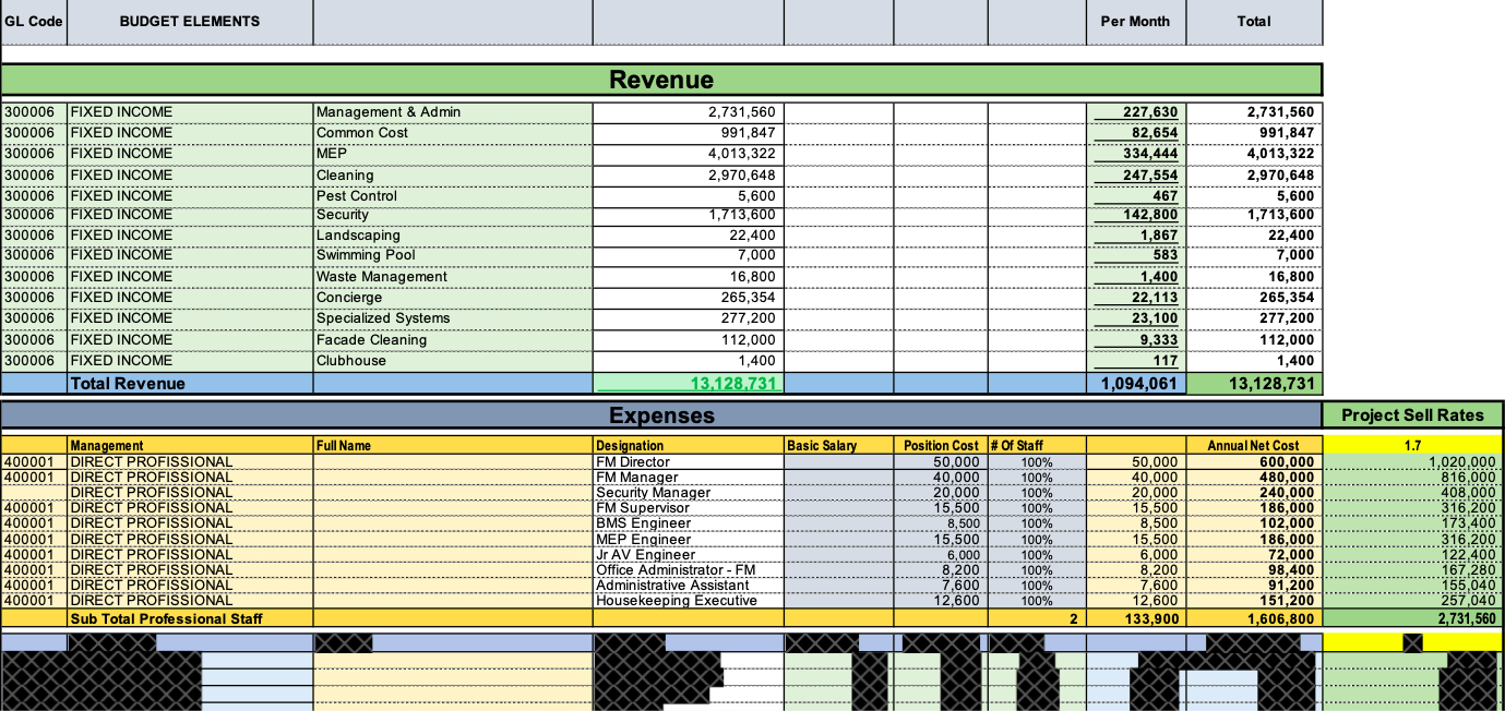 Standard Contract Monthly Annual Cost Tracker Template for an Integrated Facility Management Project