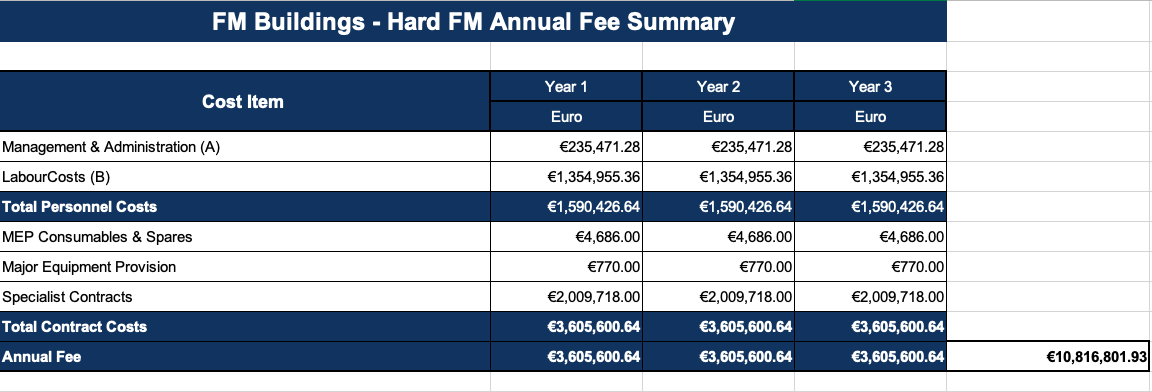 Facility Management Tender Hard Services MEP Pricing Sheets