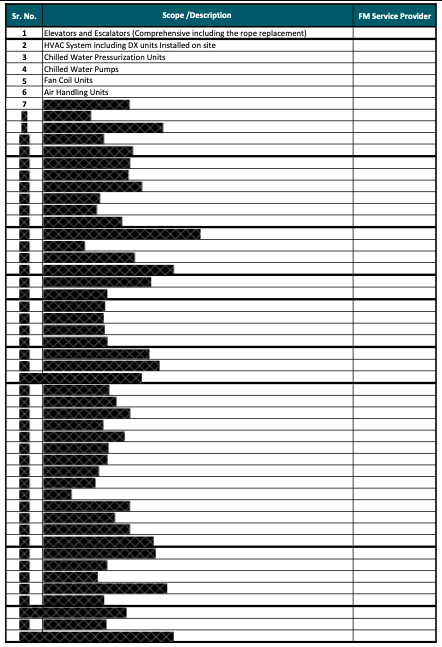 Facility Management Responsibility Matrix - FM Consultant _ Contractor