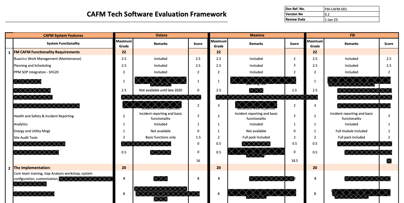 Computer Aided Facility Management CAFM Software Evaluation Framework for FSI Maximo Ostara