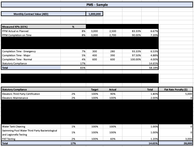 Manual MEP Soft KPI SLA Scoring Mechanism