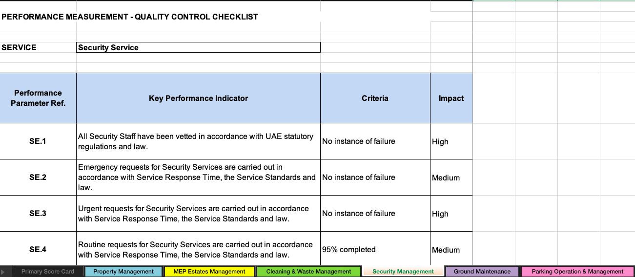 Facility and Property Management Monthly Contract KPI Scoring